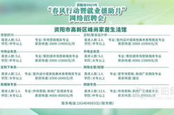 资阳招聘网最新招聘,热门岗位等你来挑战！