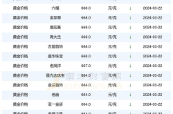 纸黄金价格查询,市场动态一览