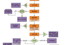 装修步骤和流程,从设计到入住的详细步骤与流程解析