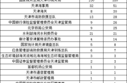 2022国考职位表下载xls,全面解析招录情况与报考指南