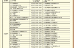 广交会2020展时间表,2020年广交会展会时间表及展出内容概述