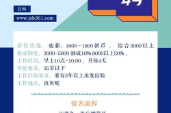 急聘发型师6000保底,6000保底，发型师精英集结号！