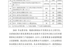 成都人力资源和社会保障网,实现全天候7*24小时便捷服务