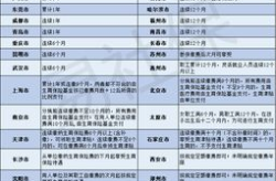 生育险报销条件,参保、缴费、医疗费用及流程全解析