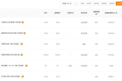 吃瓜娱乐账号起名大全最新,盘点最新吃瓜娱乐账号起名大全