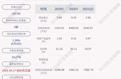 中英科技(300936) 股吧,业绩增长与市场前景分析